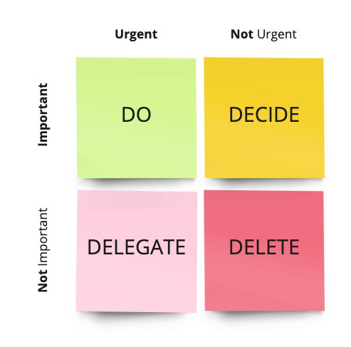 The Eisenhower matrix