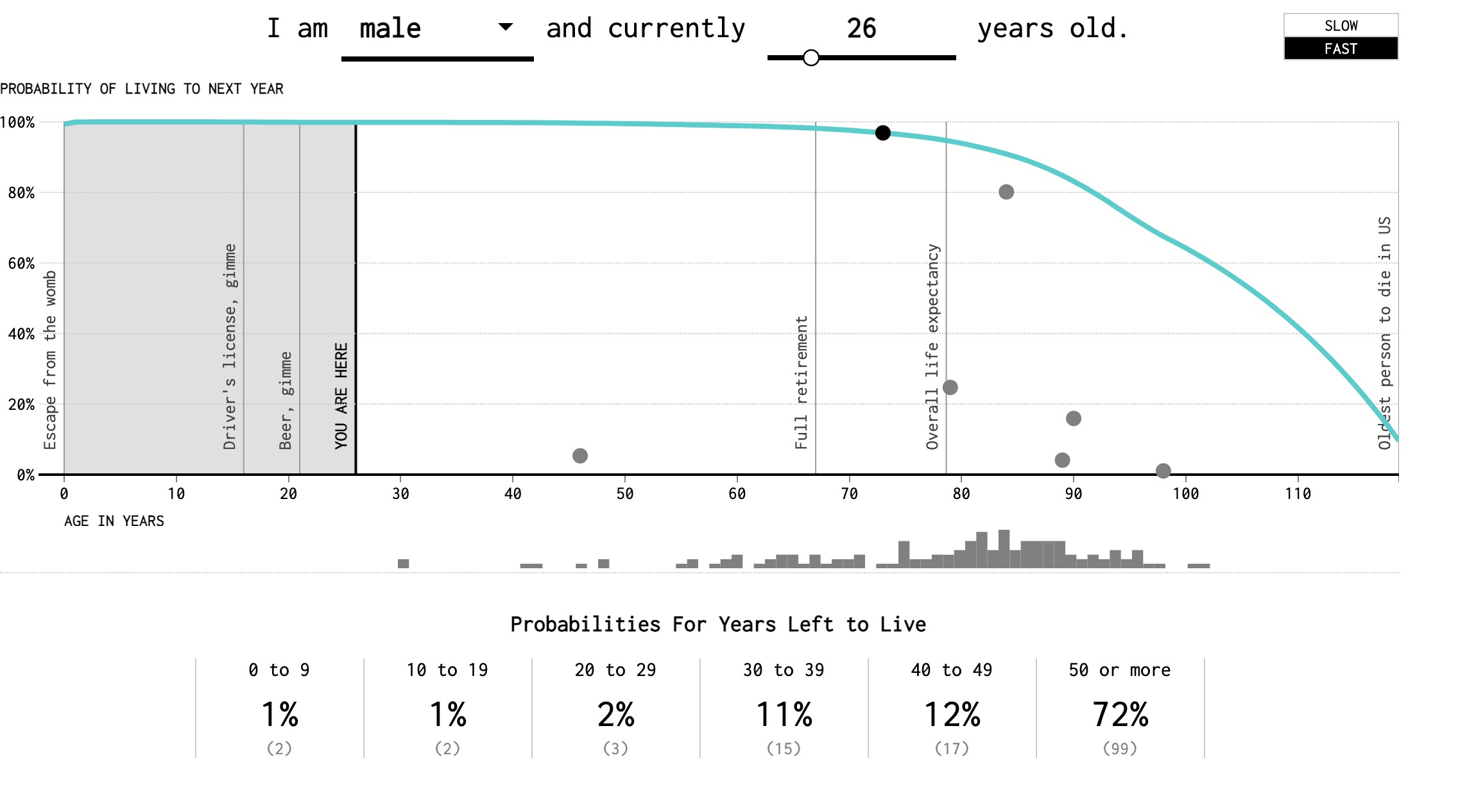 Simulation of various times of death