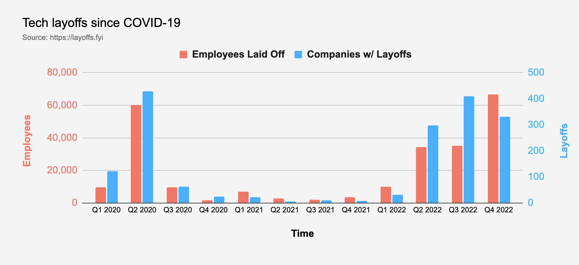 Tech Companies Layoffs Bartosz Górka