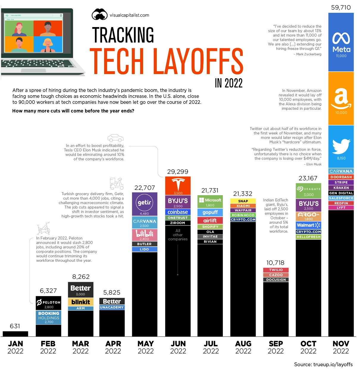 Tech Companies Layoffs Bartosz Górka